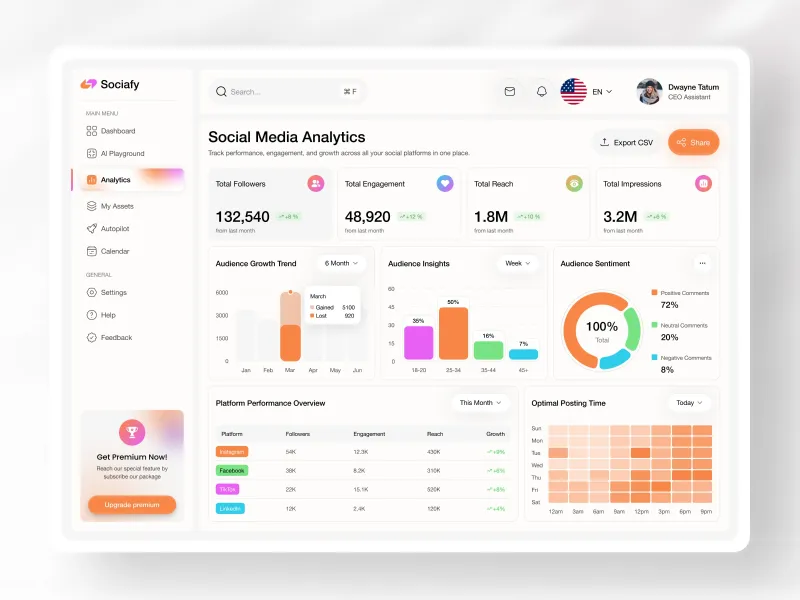 Underground by Design: How Niche Fan Communities Are Outsmarting the Algorithm